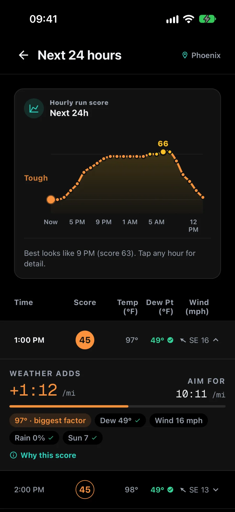 RunWeather 24-hour forecast for Phoenix: best around 9 PM, while 1 PM at 97°F adds 1:12 per mile