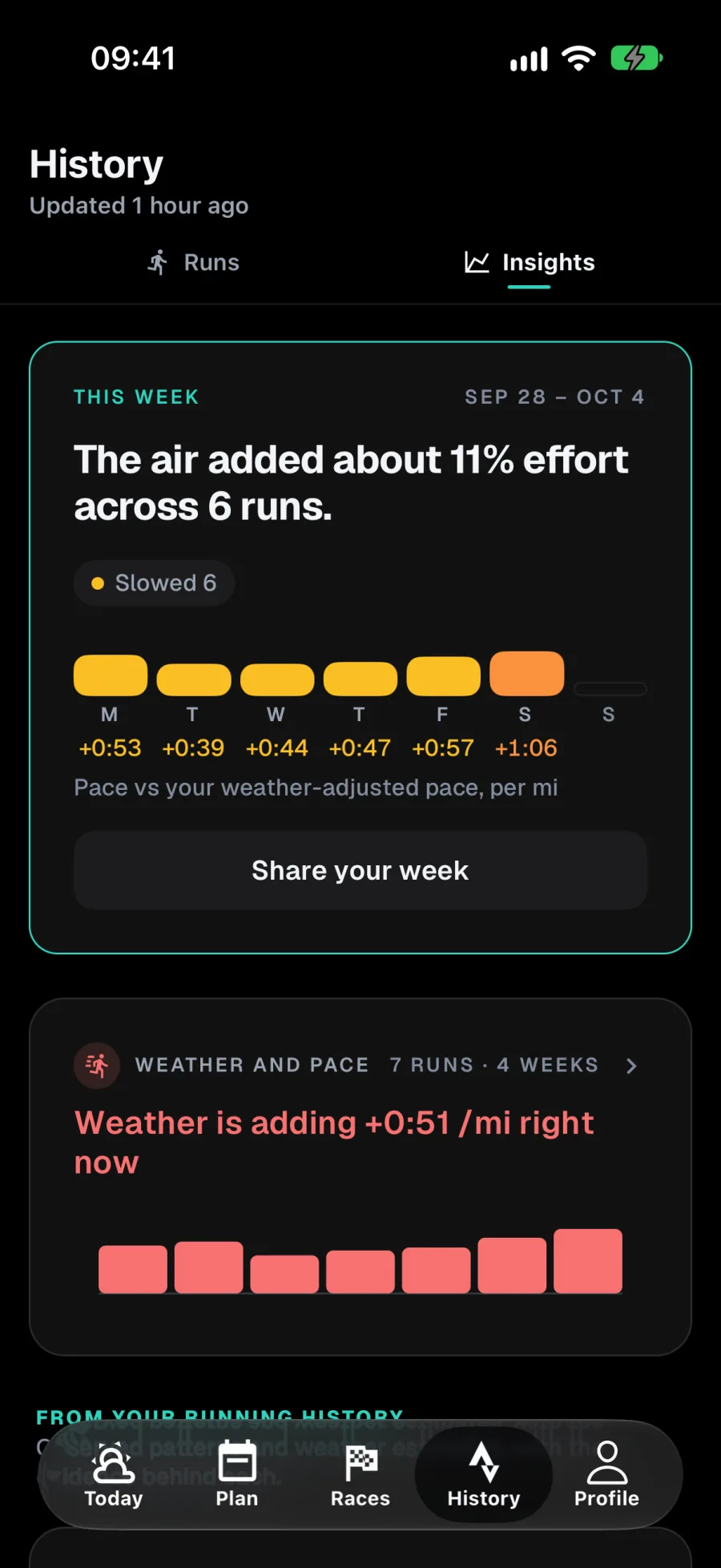 RunWeather Insights: the air added about 11% effort across 6 runs this week, 0:39 to 1:06 per mile each day